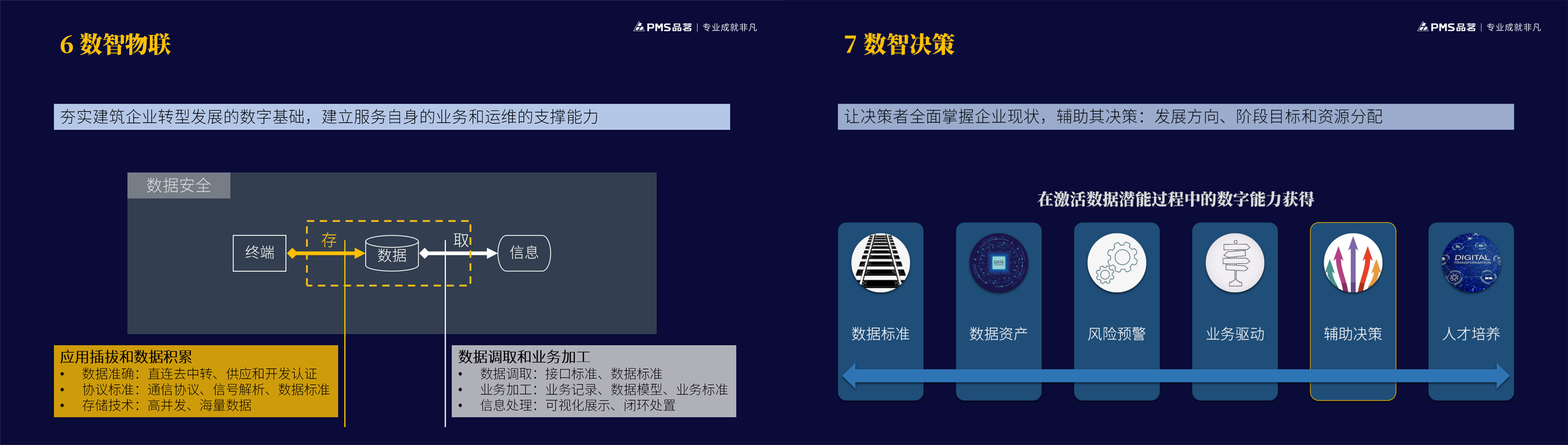 2021 AIoT平臺(tái)推動(dòng)建筑企業(yè)數(shù)智化轉(zhuǎn)型-深色-fmj-0925_21_副本